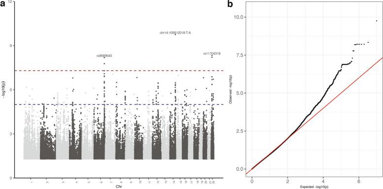 https://cdn.ncbi.nlm.nih.gov/pmc/blobs/6c3c/10860247/ab8bfdaa977f/13073_2024_1299_Fig3_HTML.jpg