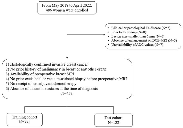 https://cdn.ncbi.nlm.nih.gov/pmc/blobs/6c3f/12346550/05889e88b391/diagnostics-15-01895-g001.jpg