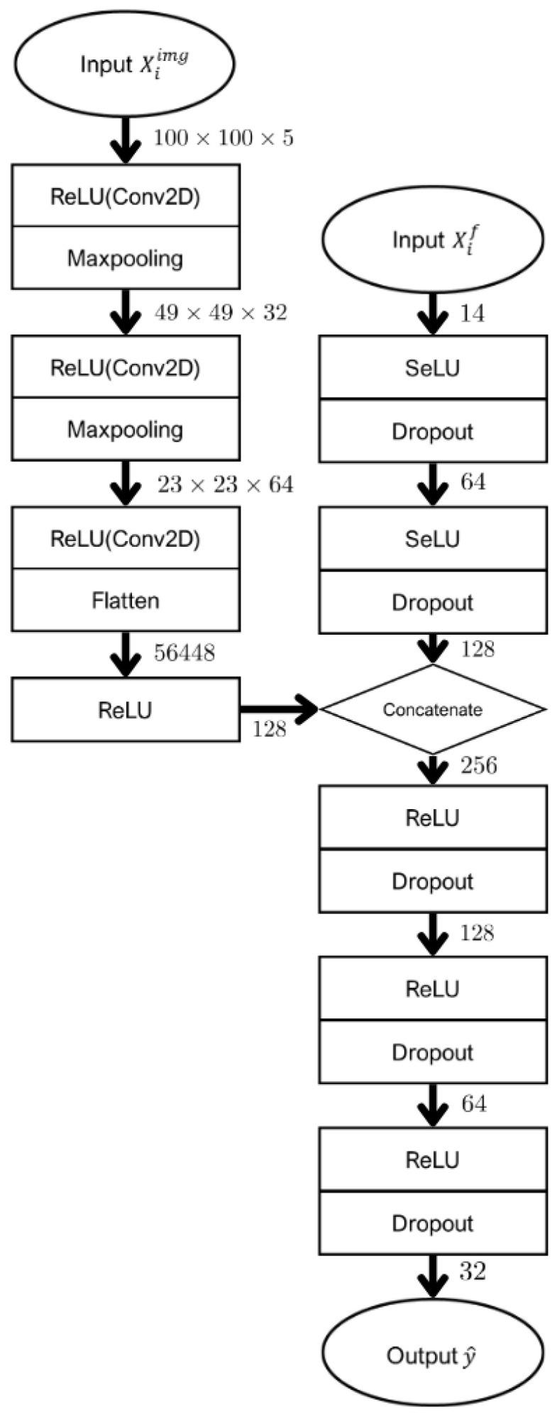 https://cdn.ncbi.nlm.nih.gov/pmc/blobs/6c3f/12346550/06f1232654f1/diagnostics-15-01895-g003.jpg