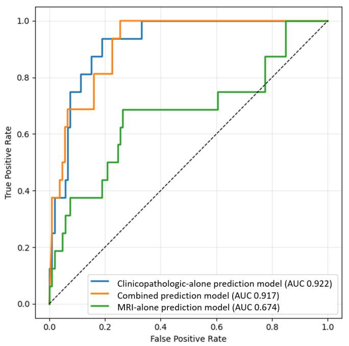 https://cdn.ncbi.nlm.nih.gov/pmc/blobs/6c3f/12346550/da27b929b101/diagnostics-15-01895-g004.jpg