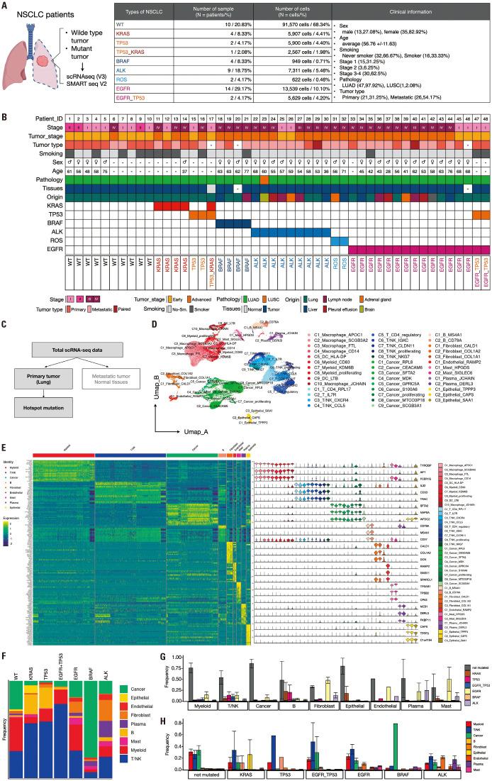 https://cdn.ncbi.nlm.nih.gov/pmc/blobs/6c40/11605048/0221a4b1fa2f/ymj-65-683-g001.jpg