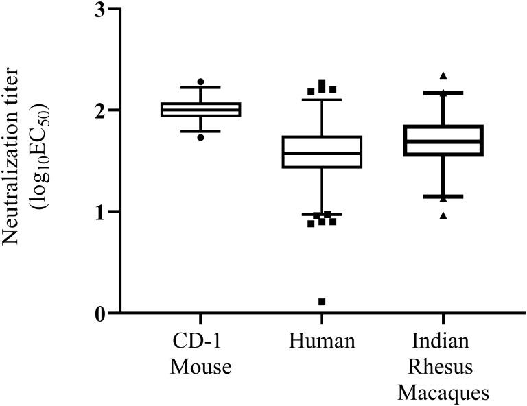 https://cdn.ncbi.nlm.nih.gov/pmc/blobs/6c40/8064526/054d6a1190d9/pone.0250516.g007.jpg