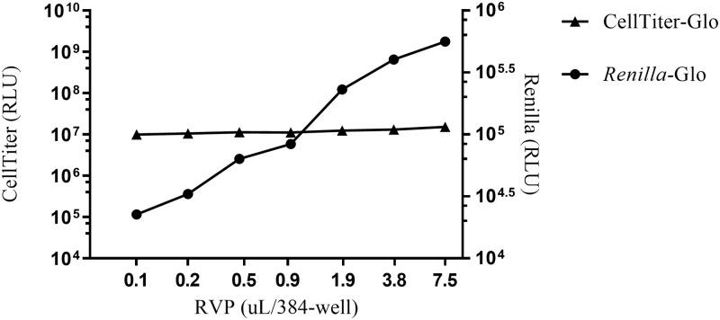 https://cdn.ncbi.nlm.nih.gov/pmc/blobs/6c40/8064526/59f07c6c938f/pone.0250516.g002.jpg