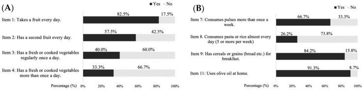 https://cdn.ncbi.nlm.nih.gov/pmc/blobs/6c41/11946032/8c56f0a2f223/nutrients-17-01016-g001.jpg