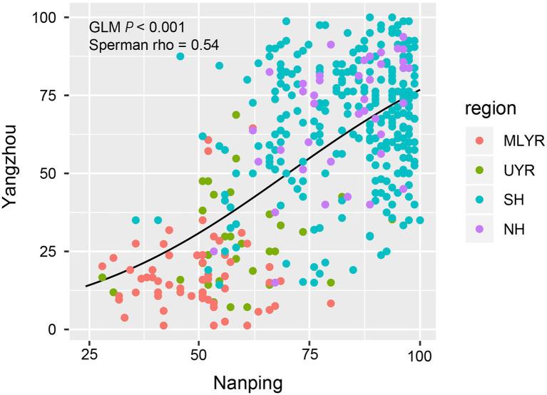 https://cdn.ncbi.nlm.nih.gov/pmc/blobs/6c42/9195592/3bcf0d978024/fpls-13-916282-g004.jpg
