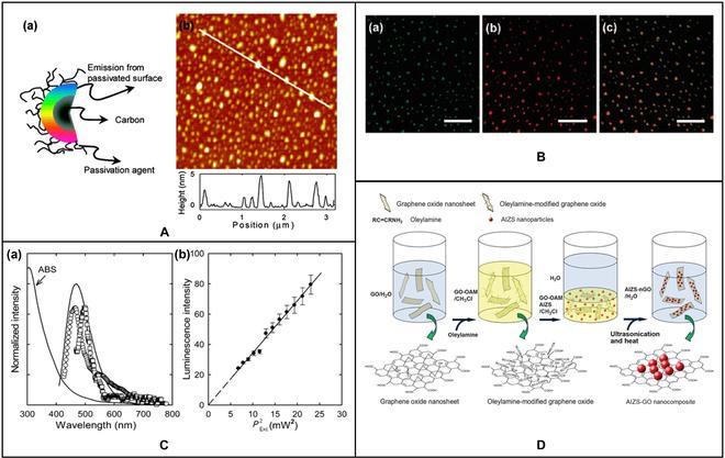 https://cdn.ncbi.nlm.nih.gov/pmc/blobs/6c45/10202192/203b1c7ac1ae/cbsystems.0022.fig.004.jpg