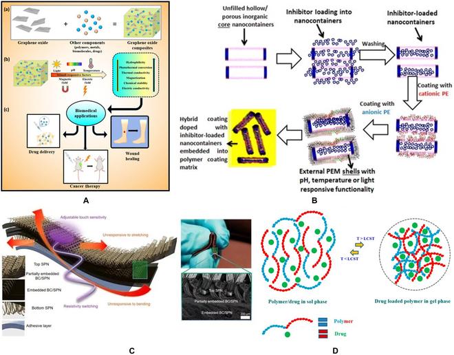 https://cdn.ncbi.nlm.nih.gov/pmc/blobs/6c45/10202192/c7d06a747a75/cbsystems.0022.fig.005.jpg