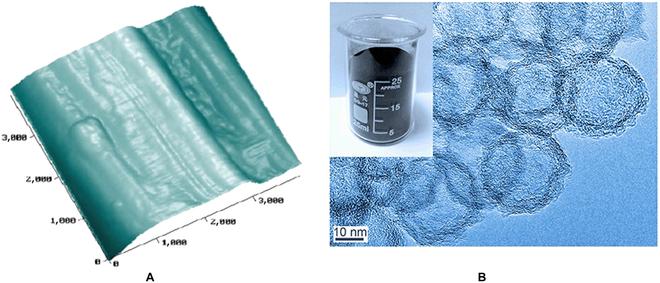 https://cdn.ncbi.nlm.nih.gov/pmc/blobs/6c45/10202192/f08218749163/cbsystems.0022.fig.003.jpg