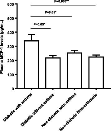 https://cdn.ncbi.nlm.nih.gov/pmc/blobs/6c45/5043607/09a883fd1b38/40200_2016_264_Fig1_HTML.jpg