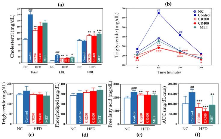 https://cdn.ncbi.nlm.nih.gov/pmc/blobs/6c47/8347796/4fc0532d9765/ijms-22-08075-g005.jpg