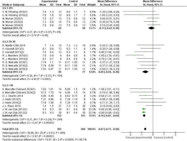 https://cdn.ncbi.nlm.nih.gov/pmc/blobs/6c48/11700982/6b473b70f0c6/fphys-15-1496271-g009.jpg