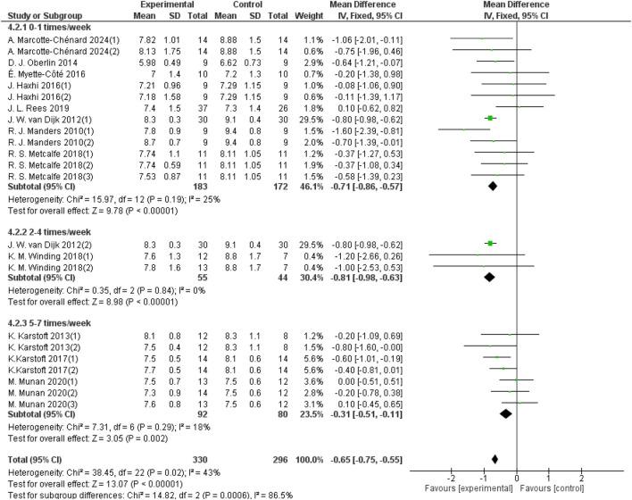 https://cdn.ncbi.nlm.nih.gov/pmc/blobs/6c48/11700982/936efd507a0f/fphys-15-1496271-g007.jpg