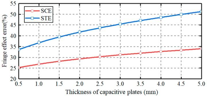 https://cdn.ncbi.nlm.nih.gov/pmc/blobs/6c48/6630451/1f59e77eefc2/sensors-19-02694-g009.jpg