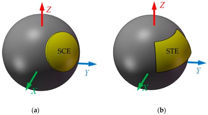 https://cdn.ncbi.nlm.nih.gov/pmc/blobs/6c48/6630451/94104ec95684/sensors-19-02694-g005.jpg