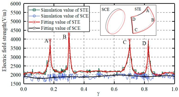 https://cdn.ncbi.nlm.nih.gov/pmc/blobs/6c48/6630451/ba4a96ff7b98/sensors-19-02694-g010.jpg
