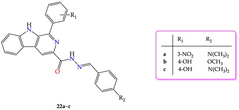 https://cdn.ncbi.nlm.nih.gov/pmc/blobs/6c49/9783609/5c7c68df8935/molecules-27-08719-g018.jpg
