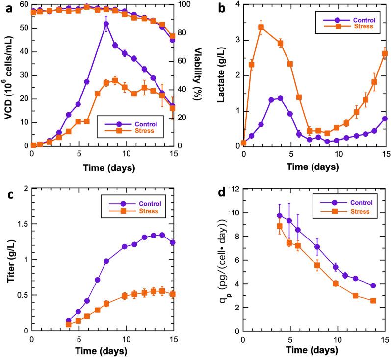 https://cdn.ncbi.nlm.nih.gov/pmc/blobs/6c49/9867765/a962239d5130/41598_2023_27962_Fig1_HTML.jpg