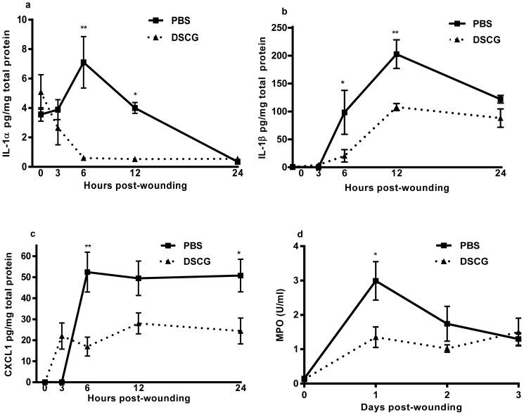https://cdn.ncbi.nlm.nih.gov/pmc/blobs/6c4a/3898956/d874f4cbdc75/pone.0085226.g005.jpg