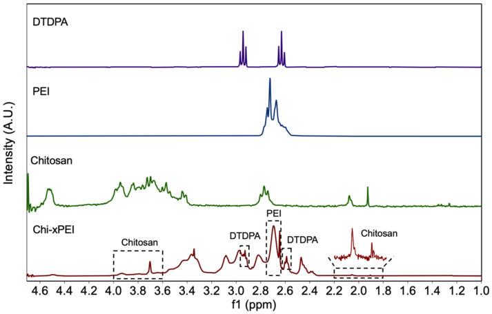 https://cdn.ncbi.nlm.nih.gov/pmc/blobs/6c4a/8876741/01666ecb1c2d/nanomaterials-12-00584-g002.jpg