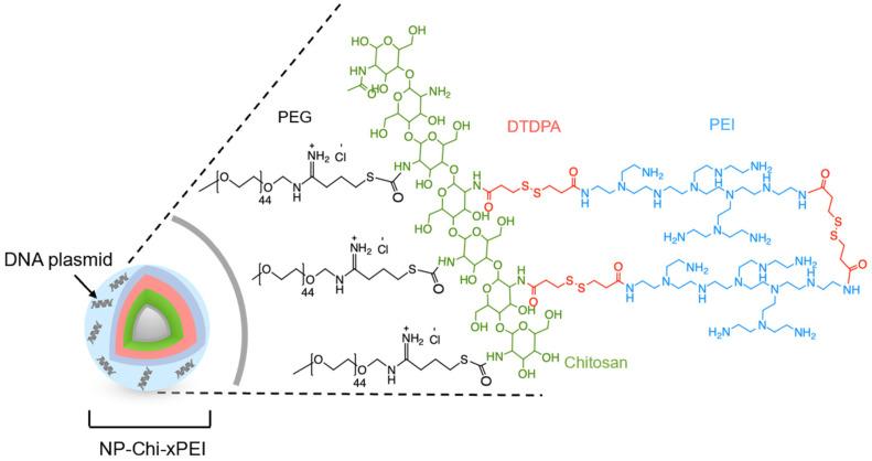 https://cdn.ncbi.nlm.nih.gov/pmc/blobs/6c4a/8876741/145ce3f64ae3/nanomaterials-12-00584-g001.jpg