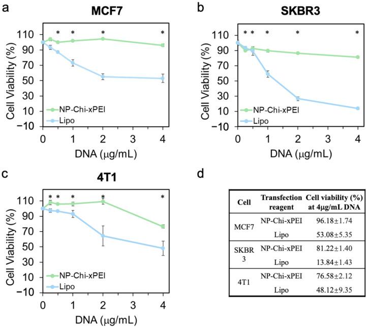 https://cdn.ncbi.nlm.nih.gov/pmc/blobs/6c4a/8876741/57237e45d6da/nanomaterials-12-00584-g007.jpg