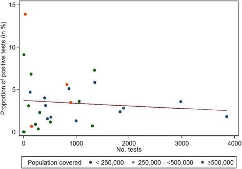 https://cdn.ncbi.nlm.nih.gov/pmc/blobs/6c4c/5117614/b1703689c563/12889_2016_3847_Fig2_HTML.jpg