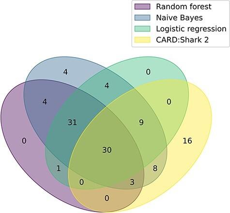 https://cdn.ncbi.nlm.nih.gov/pmc/blobs/6c4d/10118295/542103c0196e/baad023f2.jpg