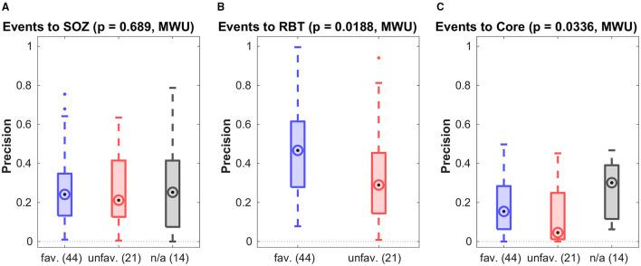 https://cdn.ncbi.nlm.nih.gov/pmc/blobs/6c4d/8793863/e929b510f803/fneur-12-741450-g0003.jpg