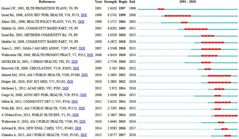 https://cdn.ncbi.nlm.nih.gov/pmc/blobs/6c4e/7802310/a318db318a92/13690_2021_525_Fig4_HTML.jpg