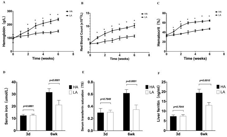 https://cdn.ncbi.nlm.nih.gov/pmc/blobs/6c52/10669251/ab44eb463c31/biomedicines-11-02992-g003.jpg