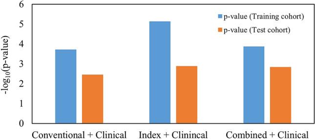 https://cdn.ncbi.nlm.nih.gov/pmc/blobs/6c52/7718925/a412bb99c8ec/41598_2020_78338_Fig5_HTML.jpg