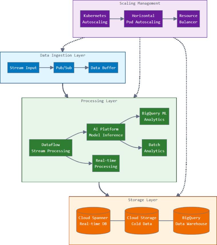 https://cdn.ncbi.nlm.nih.gov/pmc/blobs/6c55/12322123/0e82113adaaf/41598_2025_13949_Fig2_HTML.jpg