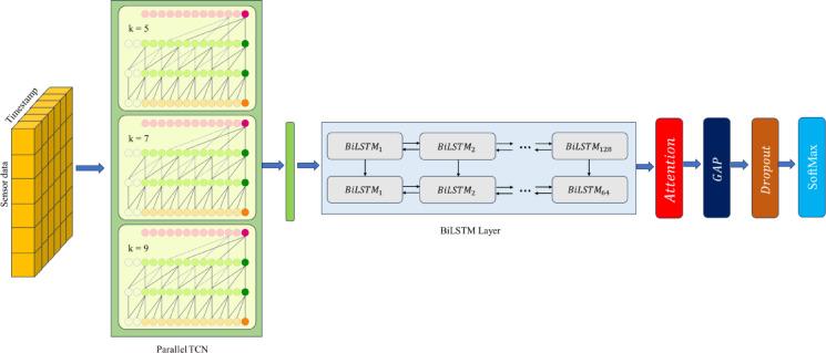 https://cdn.ncbi.nlm.nih.gov/pmc/blobs/6c55/12322123/f1280f028770/41598_2025_13949_Fig3_HTML.jpg