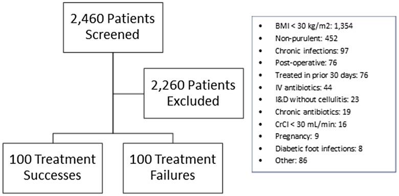 https://cdn.ncbi.nlm.nih.gov/pmc/blobs/6c56/11822632/96164cd3d681/S2732494X24004418_fig1.jpg