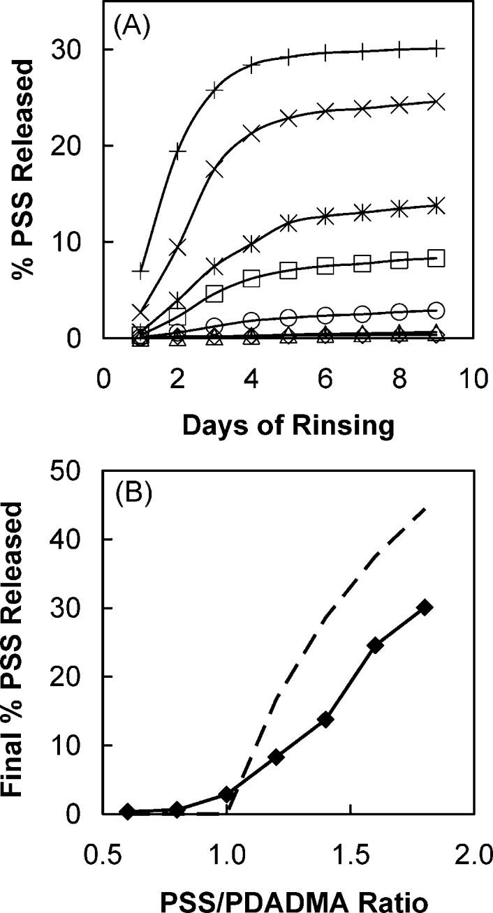 https://cdn.ncbi.nlm.nih.gov/pmc/blobs/6c57/4292806/387f3aa4e4a4/ma-2010-012978_0003.jpg