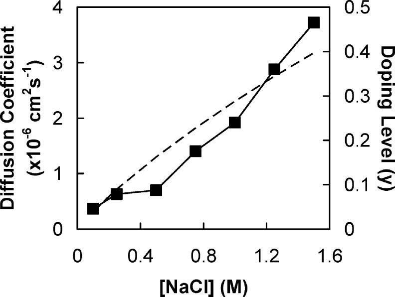 https://cdn.ncbi.nlm.nih.gov/pmc/blobs/6c57/4292806/f1dd1d3e10f9/ma-2010-012978_0010.jpg