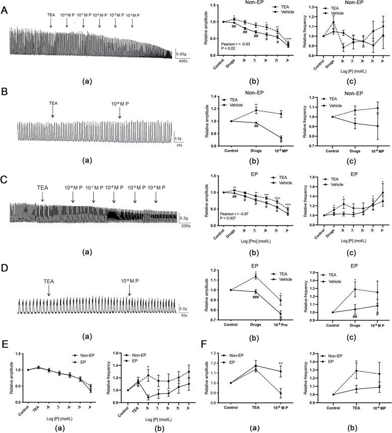 https://cdn.ncbi.nlm.nih.gov/pmc/blobs/6c58/9052544/85b44a9adc0a/12958_2022_932_Fig4_HTML.jpg
