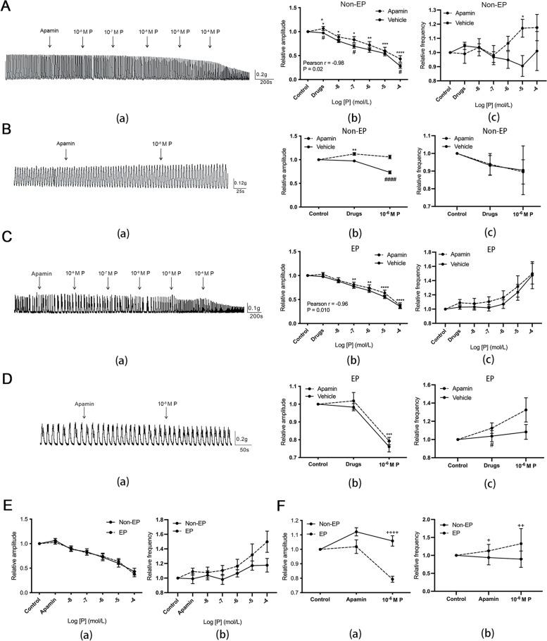 https://cdn.ncbi.nlm.nih.gov/pmc/blobs/6c58/9052544/b334926cf2a2/12958_2022_932_Fig3_HTML.jpg