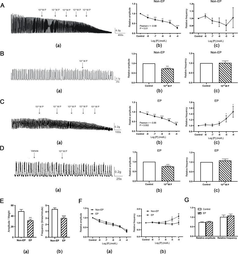 https://cdn.ncbi.nlm.nih.gov/pmc/blobs/6c58/9052544/d9ad782b292f/12958_2022_932_Fig1_HTML.jpg