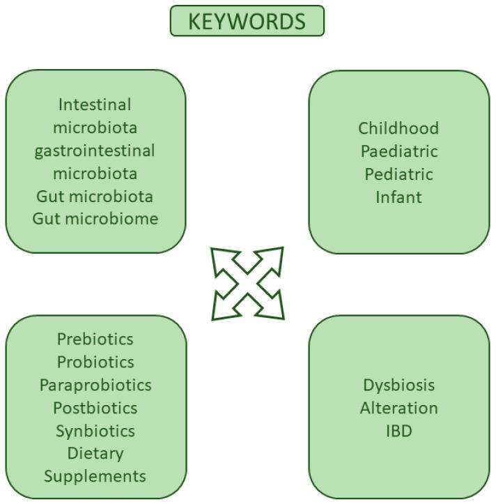 https://cdn.ncbi.nlm.nih.gov/pmc/blobs/6c59/11356122/d38422cbc1d6/microorganisms-12-01582-g004.jpg