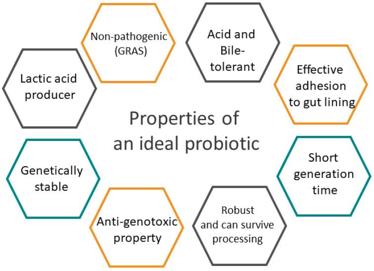 https://cdn.ncbi.nlm.nih.gov/pmc/blobs/6c59/11356122/e27e4e0b454a/microorganisms-12-01582-g005.jpg