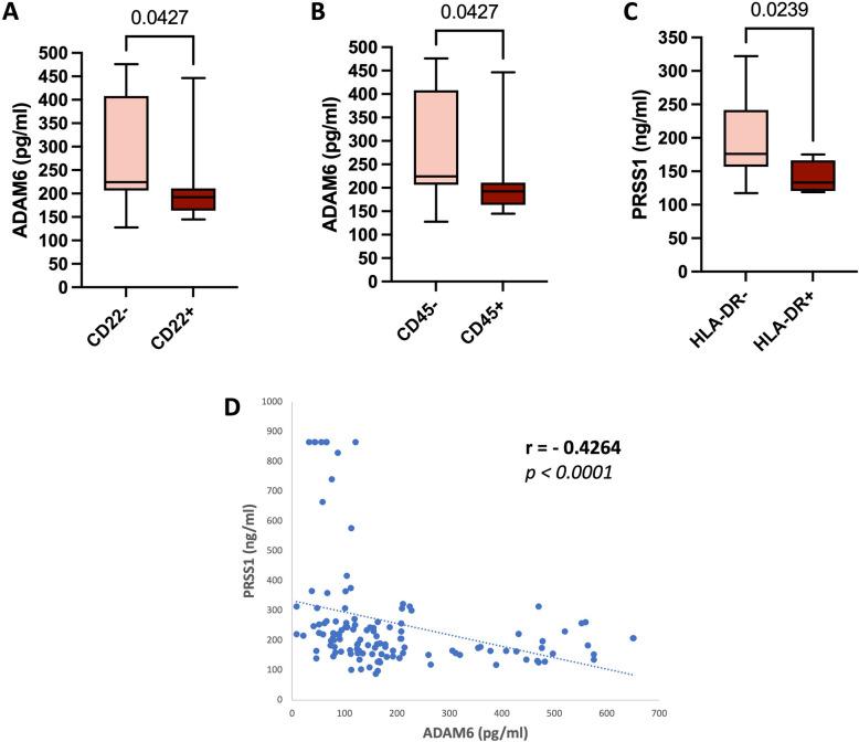 https://cdn.ncbi.nlm.nih.gov/pmc/blobs/6c5a/12085065/bcf925de22a4/12885_2025_14292_Fig4_HTML.jpg
