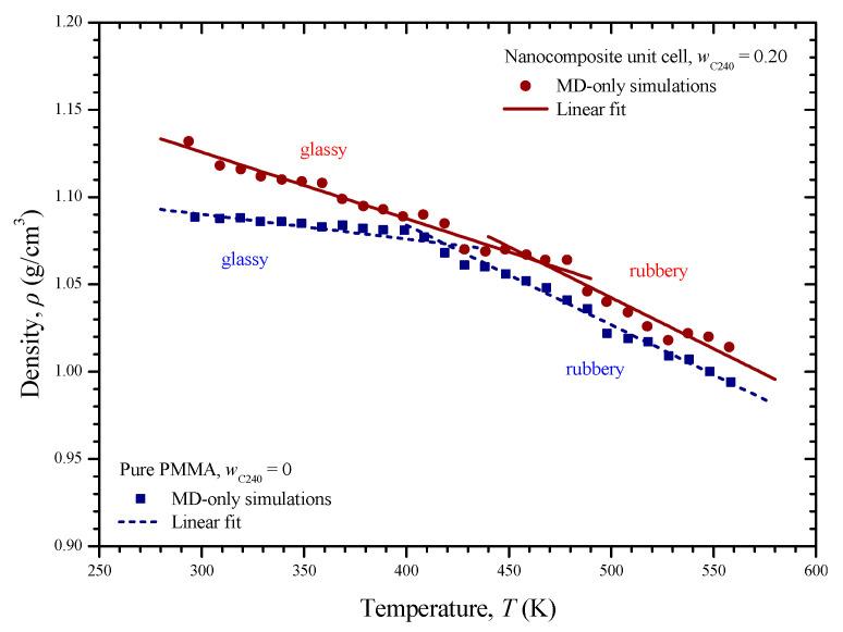 https://cdn.ncbi.nlm.nih.gov/pmc/blobs/6c5c/7560406/d87db420ddbd/materials-13-04132-g010.jpg
