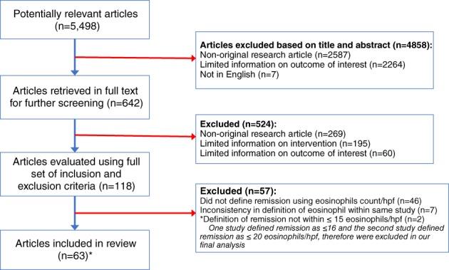 https://cdn.ncbi.nlm.nih.gov/pmc/blobs/6c5d/6207047/993860d2ca74/JGH3-2-158-g001.jpg