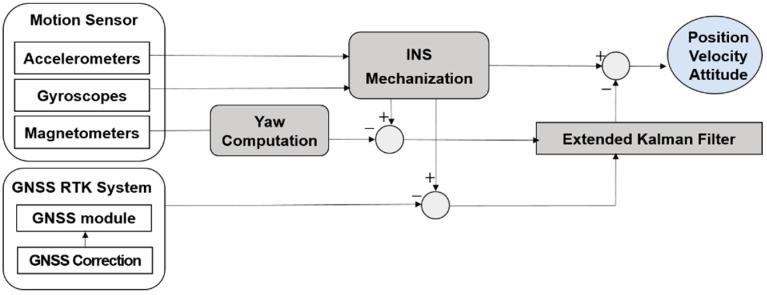 https://cdn.ncbi.nlm.nih.gov/pmc/blobs/6c5d/8747573/297eb38a302f/sensors-22-00114-g004.jpg