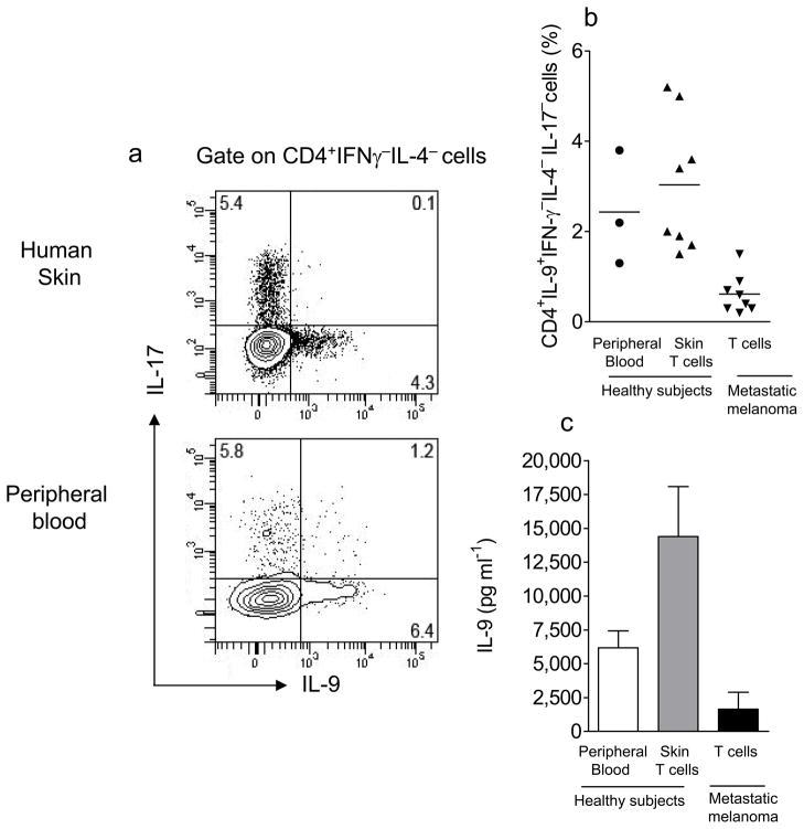 https://cdn.ncbi.nlm.nih.gov/pmc/blobs/6c5e/3518666/5da43a2ab660/nihms384130f6.jpg