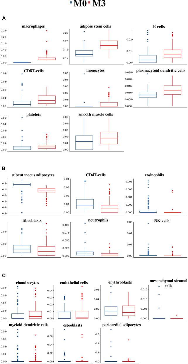 https://cdn.ncbi.nlm.nih.gov/pmc/blobs/6c61/8200404/e56cc770c385/fnut-08-675935-g0001.jpg