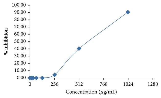 https://cdn.ncbi.nlm.nih.gov/pmc/blobs/6c62/5671721/946b969961c1/IJD2017-4921614.003.jpg
