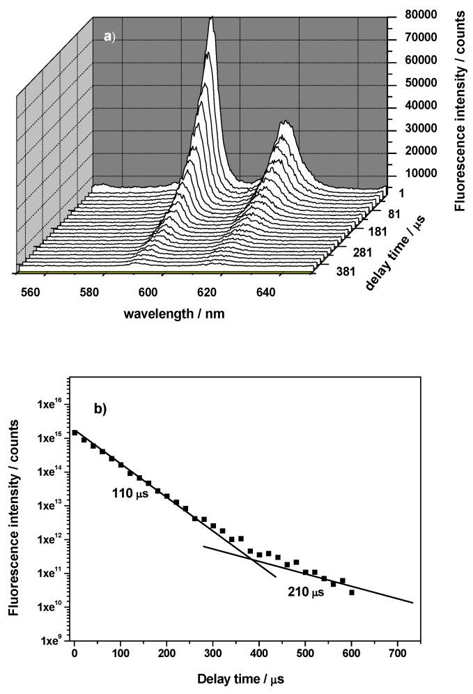 https://cdn.ncbi.nlm.nih.gov/pmc/blobs/6c62/6259111/c6ff50d6386d/molecules-15-08431-g003.jpg