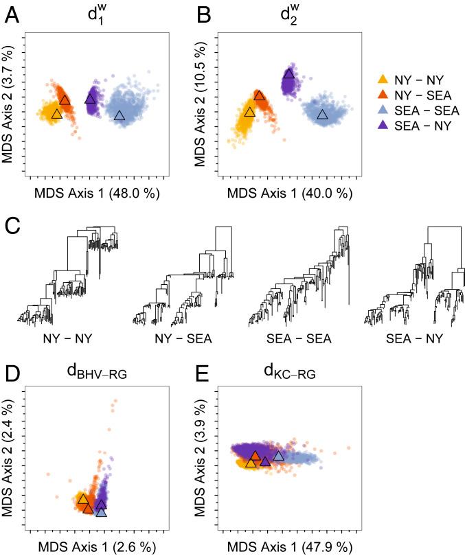 https://cdn.ncbi.nlm.nih.gov/pmc/blobs/6c63/7682335/47e5901f173d/pnas.1922851117fig08.jpg